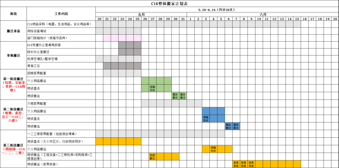 【感動(dòng)故事匯】搬家紀(jì)事，共同“扛”起一個(gè)家！